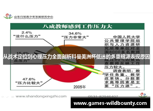 从战术定位到心理压力全面剖析科曼美洲杯低迷的多重根源表现原因